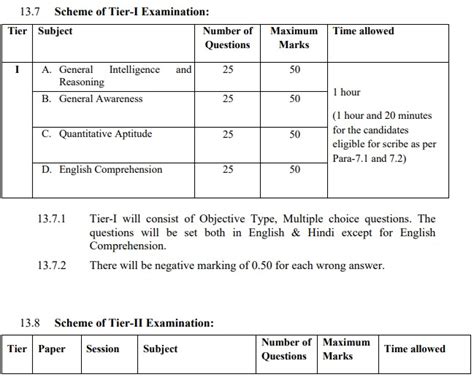 SSC CGL Exam Pattern 2023 – Check Scheme, Negative Marking, More ...