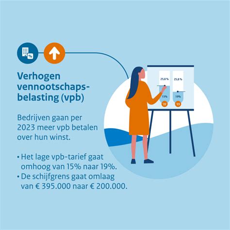 Vennootschapsbelasting Facet Accountants Adviseurs