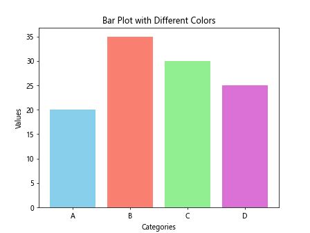 Matplotlib