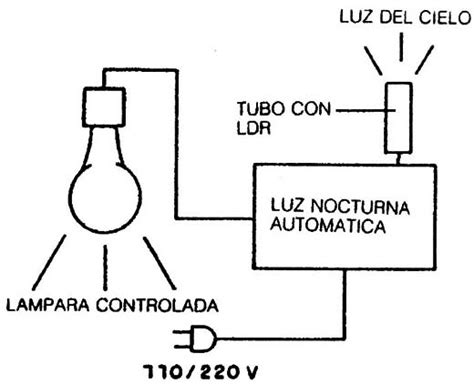 Luz Nocturna Autom Tica Art S