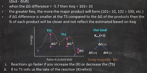 Fundamentals - Energy Diagrams | Orgoreview