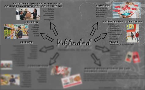 Solution Mapa Mental Publicidad Promoci N De Ventas Studypool