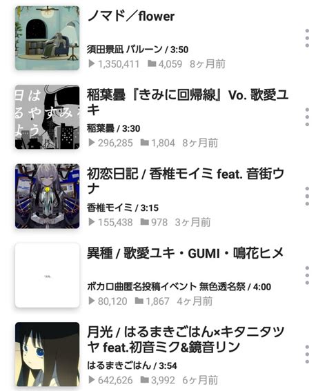 Tamotamo On Twitter 2022年ボカロ10選 👑ノマド バルーン きみに回帰線 稲葉曇 初恋日記 香椎モイミ 異種 Geso Rinri 無色透名祭 忘れていく。 威