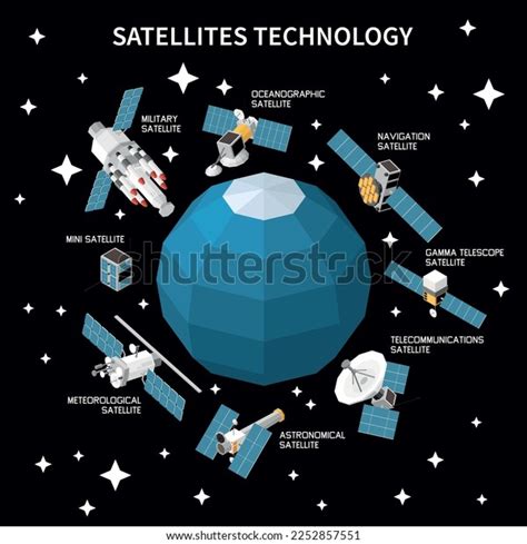 Various Types Satellites Orbiting Earth Isometric Stock Vector (Royalty ...