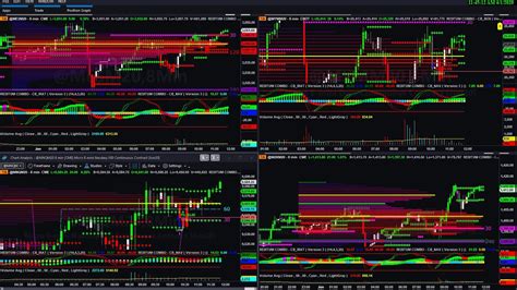 Index Futures Market Replay Youtube