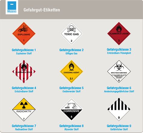 Gefahrgut Mit Sicherheit Gut Verpackt