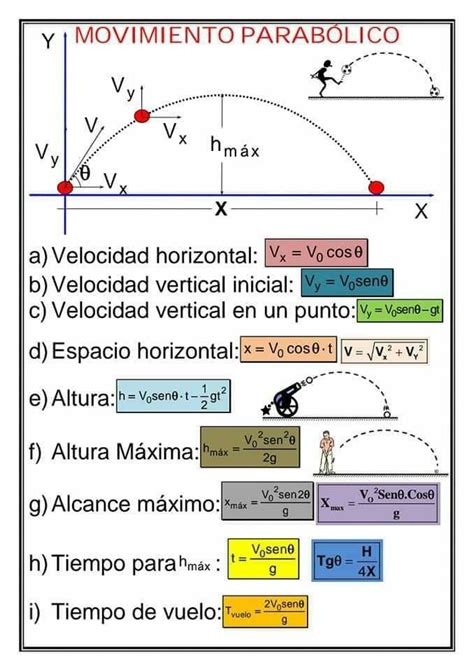 Como Calcular La Altura Maxima En Movimiento Parabolico Halos