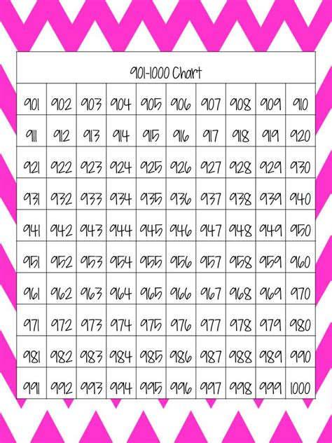 1000 Chart Printable - Printable Word Searches