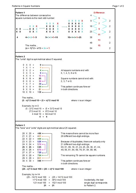 Patterns in Square Numbers