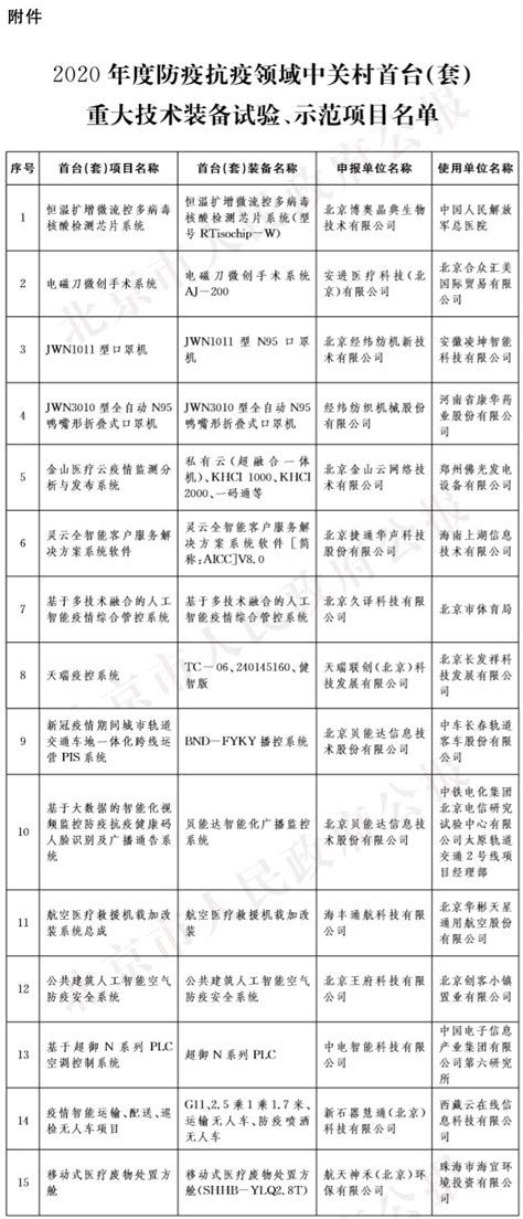 中關村科技園區管理委員會 北京市發展和改革委員會 北京市科學技術委員會 北京市經濟和信息化局 北京市財政局關於發佈2020年度防疫抗疫領域