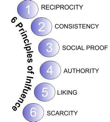 Mastering Influence: Crafting Compelling Campaign Messages - Mewekol Blog