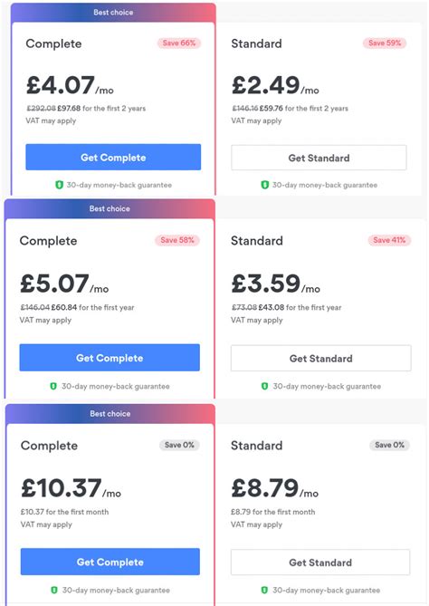 How Much Does NordVPN Really Cost The Daily VPN