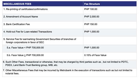 Fixed Income Brokerage Rates And Fees Metrobank