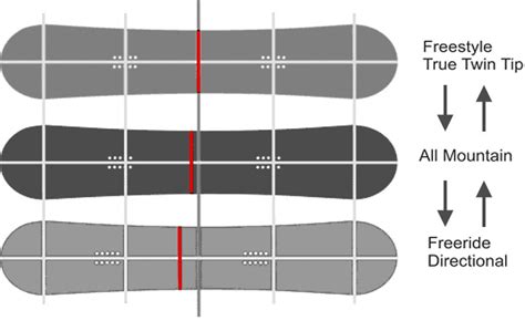 Dob R Deski Snowboardowej Polecane Deski Snowboardowe Snowboard