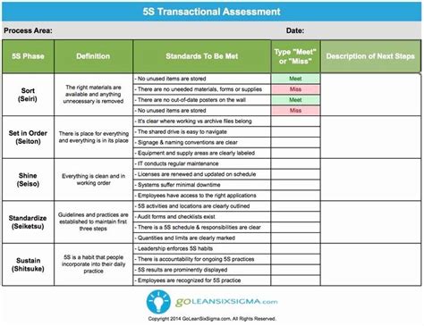 Lean Standard Work Template