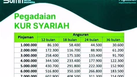 Tabel KUR Pegadaian Syariah Periode Agustus 2023 Simak Syarat Dan Cara