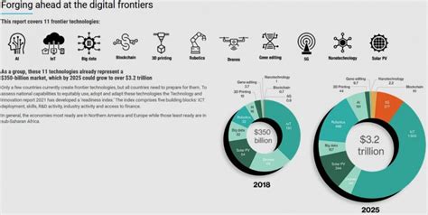 Technology And Innovation Report Civilsdaily