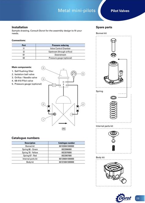 Dorot Pilot Valves Titan Industech Co Ltd Valves And Steam Equipments