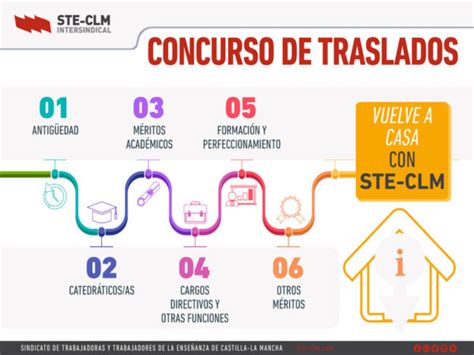 Oposiciones Clm Toda La Informaci N Que Necesitas Saber