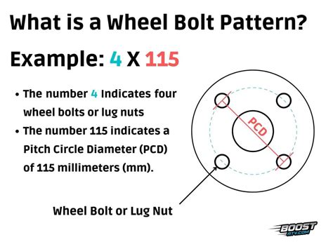 2024 Impreza Wheel Bolt Pattern - Helsa Constantina