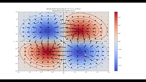 Lecture Directional Derivative Youtube