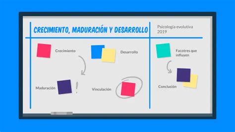 Diferencia Entre Crecimiento Desarrollo Y Maduración En Psicología