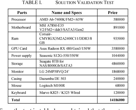 Desktop Computer Specification Support System Using Simulated Annealing