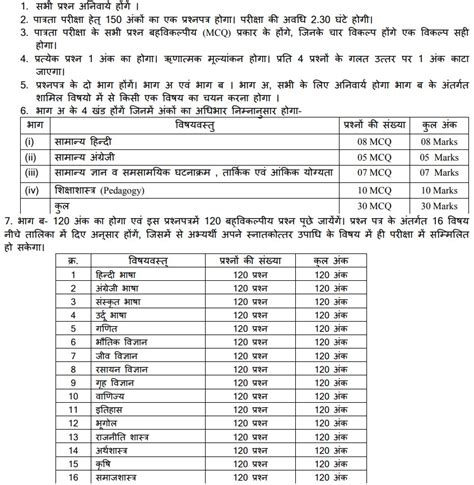 Mp Tet Exam Pattern Available Aglasem Career