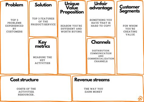 Osterwalder Business Model Future Starr