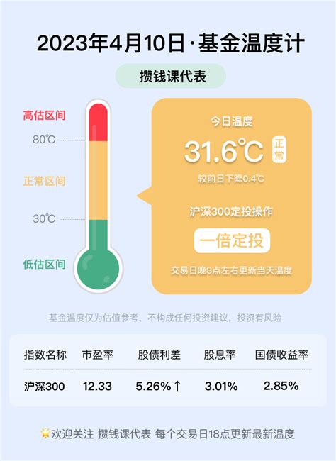 沪深300成分股名单 知乎