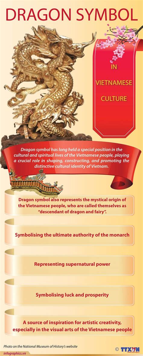 Dragon symbol in Vietnamese culture