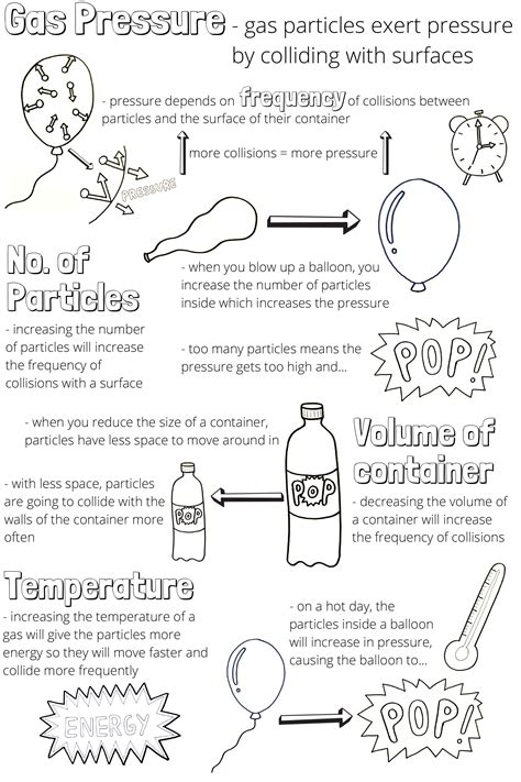 Gas Pressure Knowledge Organiser | Teaching Resources