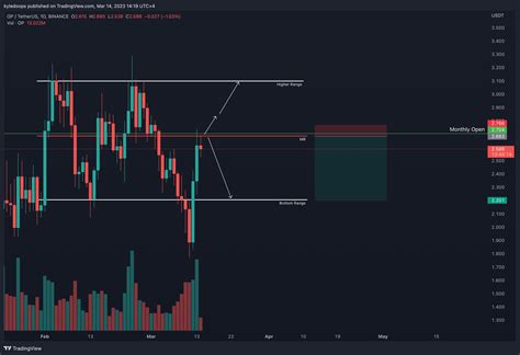 BINANCE OPUSDT Chart Image By Kyledoops TradingView