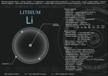 Lithium Atomic Number Atomic Mass Density Of Lithium | atelier-yuwa.ciao.jp