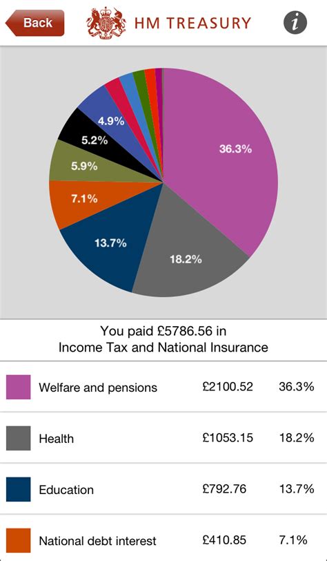 HMRC Tax Calculator | HM Revenue & Customs (HMRC)