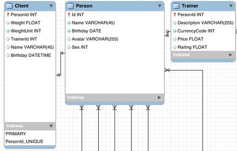 Java Jpa Map 2 Classes Based On One Single Superclass Stack Overflow