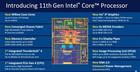 Intel 11th Gen Core i3, i5, i7 ‘Tiger Lake’ processors with up to 4 ...