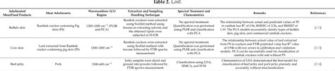 PDF Comprehensive Review On Application Of FTIR Spectroscopy Coupled