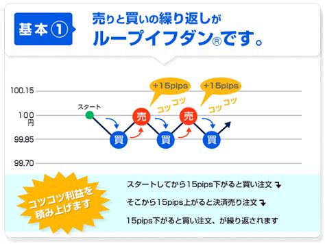 【口コミ・成績比較】fx自動売買おすすめランキング2022年最新版！検証結果と評判でわかる本当に良い自動売買 Fx初心者が失敗しない始め方｜マネフル