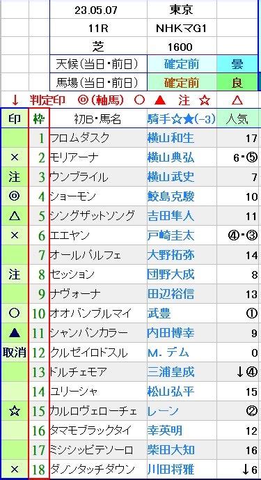 今日の注目レース（nhkマイルカップ） 休息日はssp競馬予想と囲碁・将棋でまったりと♪