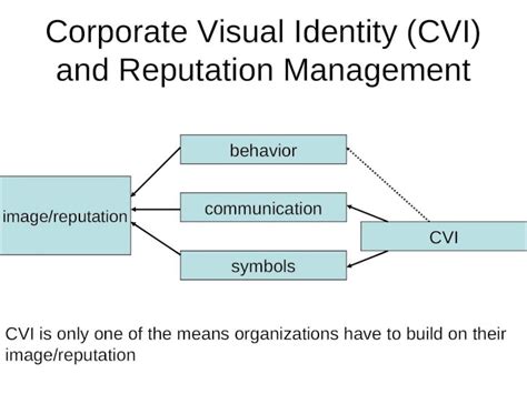 Ppt Corporate Visual Identity Cvi And Reputation Management