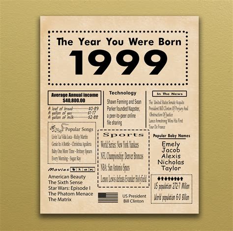 1999 Printable Birthday Poster Back In 1999 Birthday T Digital