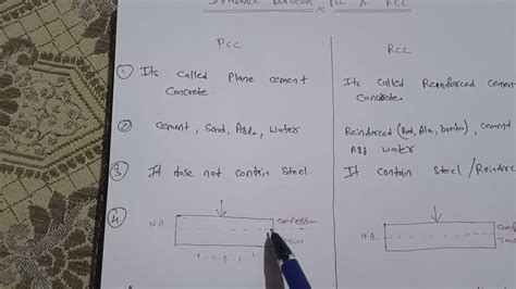 Difference Between Pcc Plane Cement Concrete Rcc Reinforces