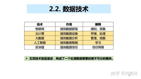 数据中台的基础、原理和方法论 知乎