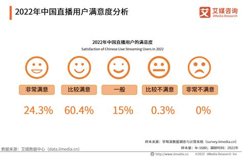 焦点2022年中国直播行业发展现状及市场调研分析报告财经头条