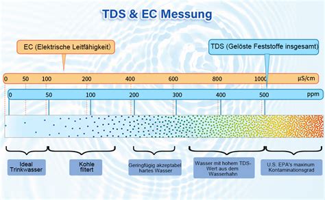 Ph Messger T Tds Ec Temperatur Tester Wassertester Trinkwasser Ph