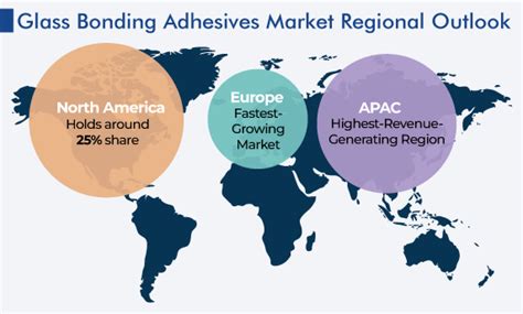 Glass Bonding Adhesives Market Size Share Forecast Report