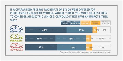 Tax Credit For Hybrid Vehicles Etty Maurise