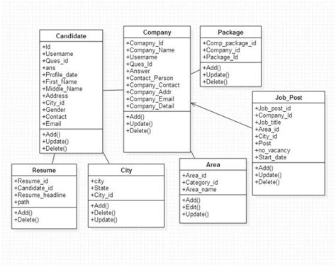 Online Job Portal Project Uml Diagrams Geek Letters