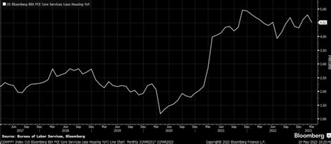 Six Charts Show Inflation Is Far Too High For Fed Rate Cuts | Seeking Alpha